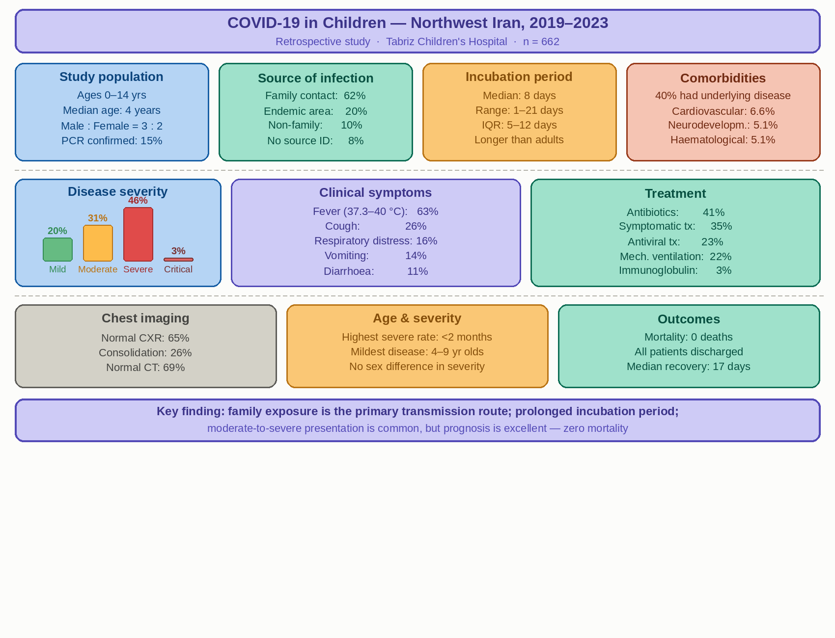Graphical Abstract